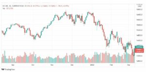 تحليل ناسداك الفني 10/3