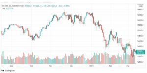 تحليل ناسداك الفني 11/3