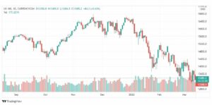 تحليل ناسداك الفني 14/3