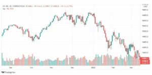 تحليل ناسداك الفني 15/3