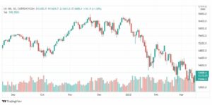 تحليل ناسداك الفني 16/3