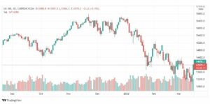 تحليل ناسداك الفني 17/3