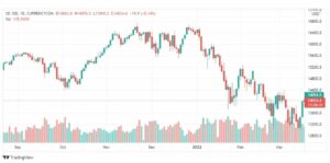 تحليل ناسداك الفني 18/3