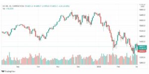 تحليل ناسداك الفني 2/3