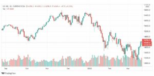 تحليل ناسداك الفني 22/3