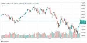 تحليل ناسداك الفني 23/3
