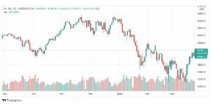 تحليل ناسداك الفني 25/3