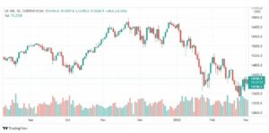 تحليل ناسداك الفني 3/3