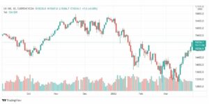 تحليل ناسداك الفني 30/3