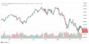 تحليل ناسداك الفني 7/3