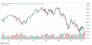 تحليل ناسداك الفني 9/3