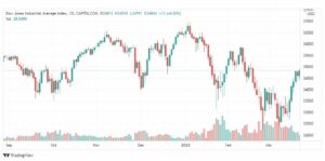 تحليل داو جونز 23/3