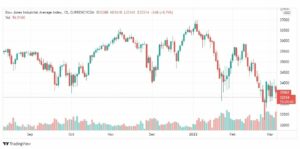 تحليل داو جونز 7/3