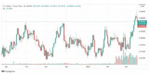 تحليل دولار فرنك 18/3