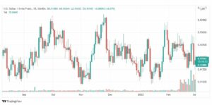 تحليل الدولار فرنك 2/3