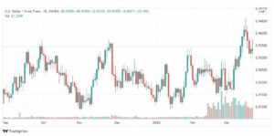 تحليل الدولار فرنك 23/3