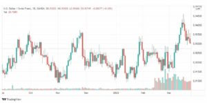 تحليل الدولار فرنك 25/3