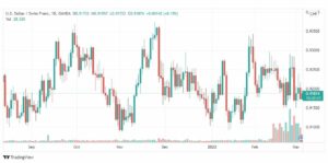 تحليل الدولار فرنك 4/3