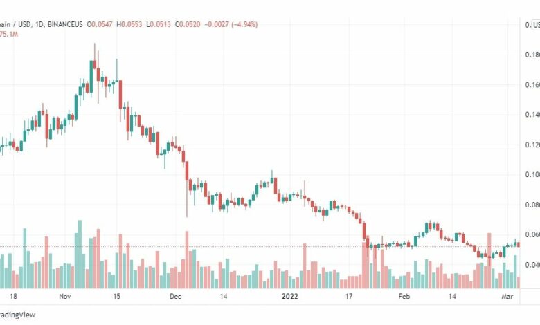 تحليل عملة فيتشان 4/3