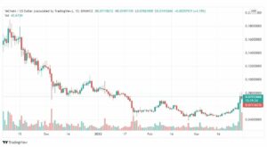 تحليل عملة فيتشان 29/3