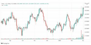 تحليل الفضة 3/3