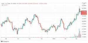 تحليل الفضة 14/3
