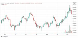 تحليل الفضة 15/3