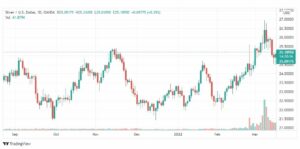 تحليل الفضة 17/3