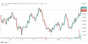 تحليل الفضة 2/3