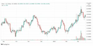 تحليل الفضة 21/3