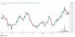 تحليل الفضة 23/3