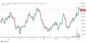 تحليل الفضة 4/3