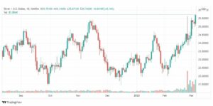 تحليل الفضة 7/3