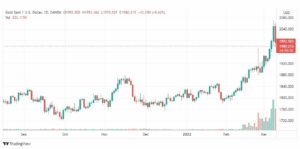 تحليل الذهب 10/3