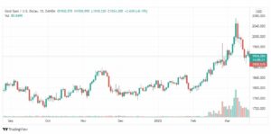 تحليل الذهب 21/3