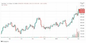 تحليل الذهب 3/3