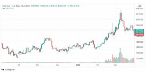 تحليل الذهب 30/3