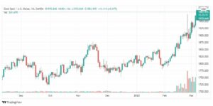 تحليل الذهب 7/3