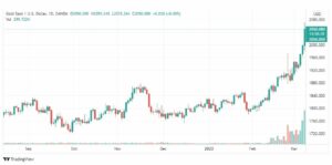 تحليل الذهب 9/3