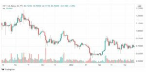 تحليل الريبل 11/3