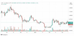 تحليل الريبل 14/3