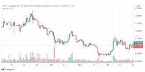 تحليل الريبل 2/3