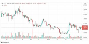 تحليل الريبل 3/3