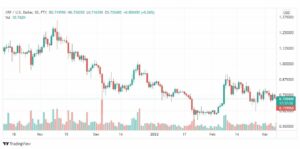 تحليل عملة الريبل 8/3