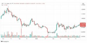 تحليل الريبل 23/3