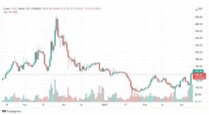 تحليل عملة زي كاش 10/3