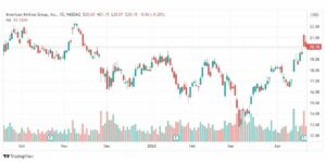 تحليل سهم أمريكان إيرلاينز 25/4