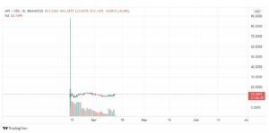 تحليل عملة آب كوين 14/4