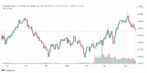 تحليل الدولار الأسترالي 18/4