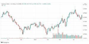 تحليل الأسترالي دولار 22/4